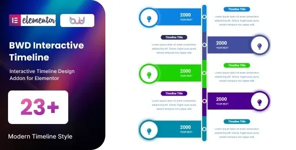 BWD Timeline