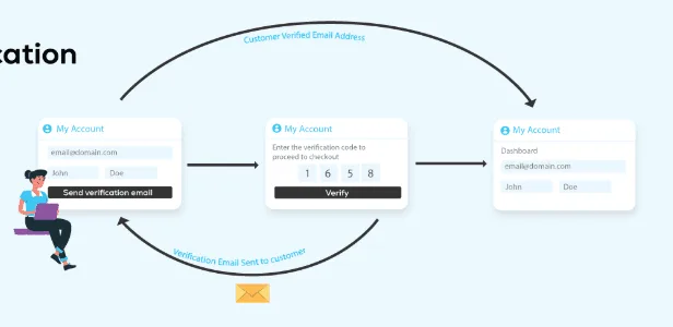 Customer Email Verification for WooCommerce