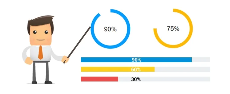 myCred Progress Bar