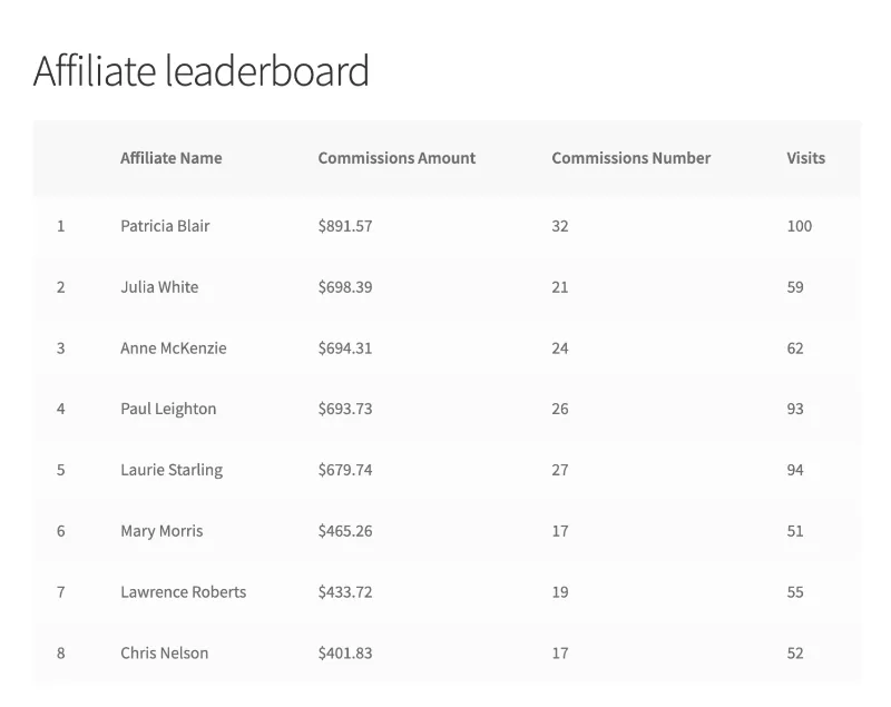 SliceWP Add-On - Affiliate Leaderboard