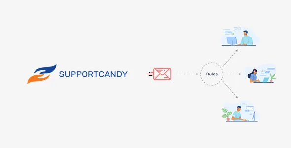 SupportCandy Assign Agent Rules Addon