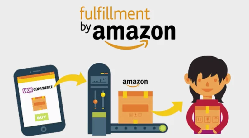 WooCommerce Amazon Fulfillment