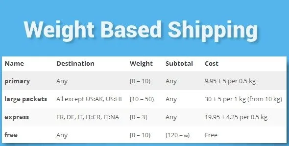WooCommerce Weight Based Shipping +