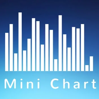 WP Statistics - Mini Chart