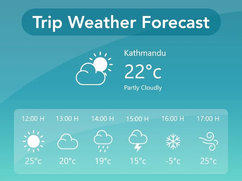 WP Travel Engine - Trip Weather Forecast